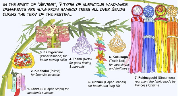 tanabata 7 typů ozdob